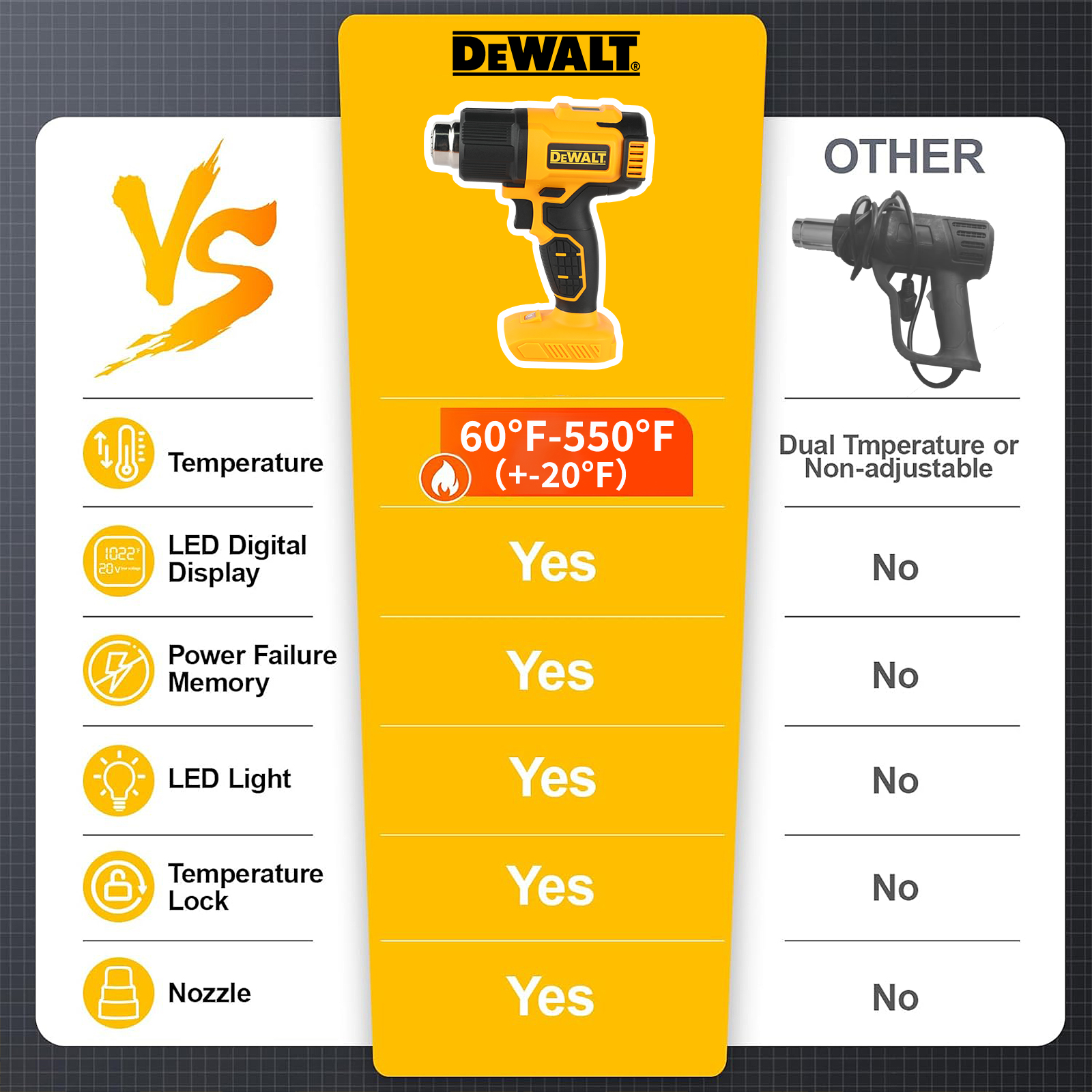 Heat Gun Variable - DEWALT DCE530 20V Rechargeable Lithium Battery