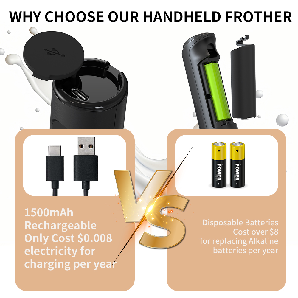 3 in 1 Electric Handheld Milk  – Power Tools Usa recenzja i cena