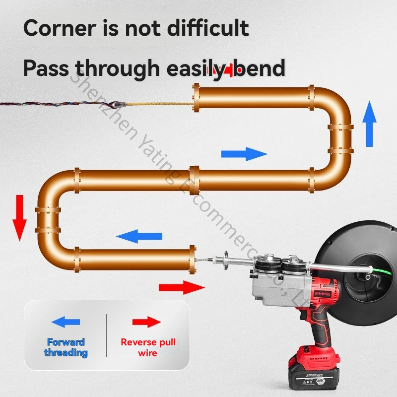 1pc Wire Threading Machine Ele – Power Tools Drawing recenzja i cena