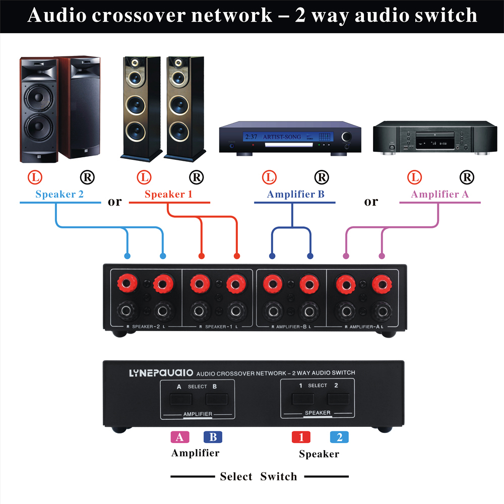 2 In 2 Out Speaker Selector Sw – Power Tools Distributor recenzja i cena