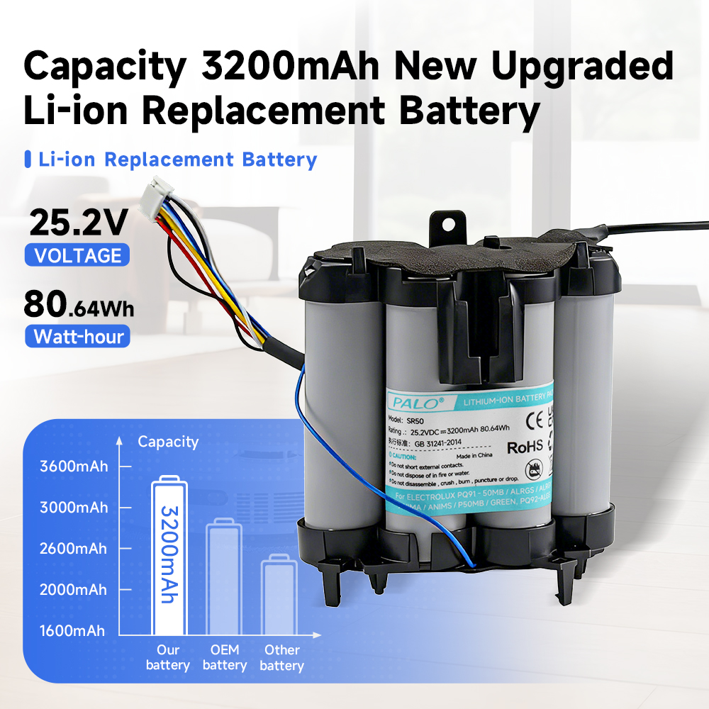  3200mAh Vacuum Cleaner Batter – Power Tools Green recenzja i cena